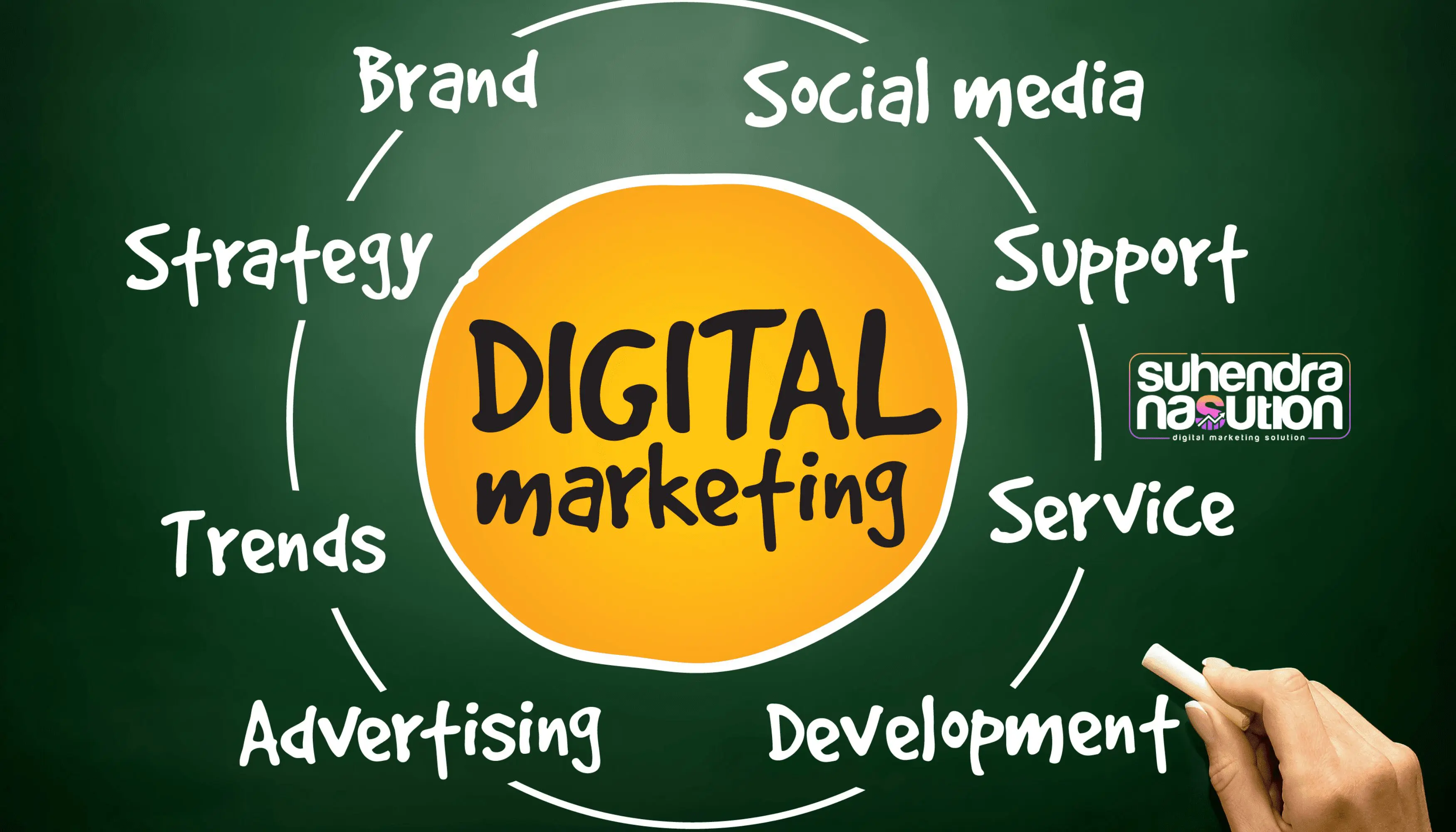 tugas digital marketing