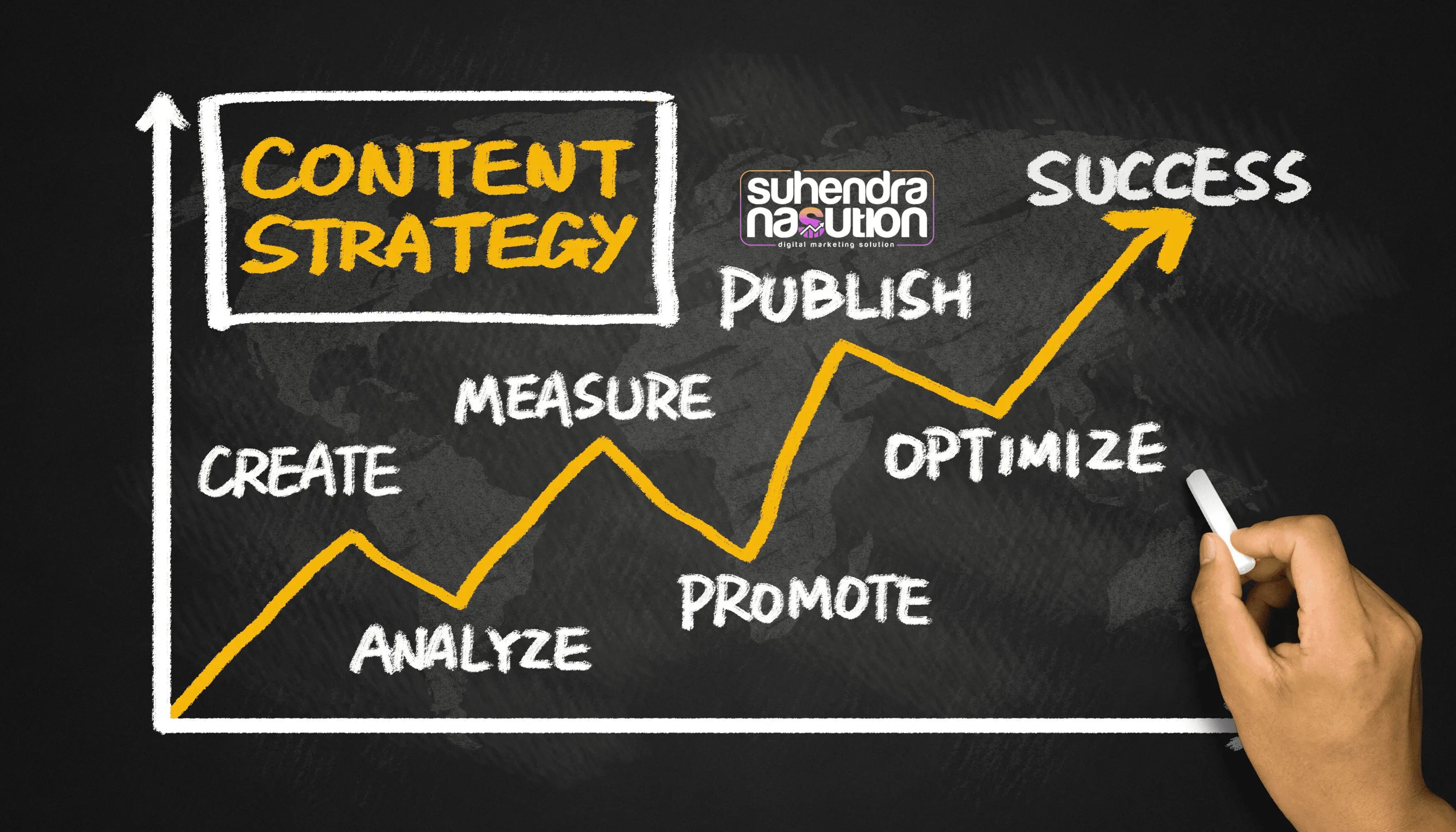 raizen digital marketing