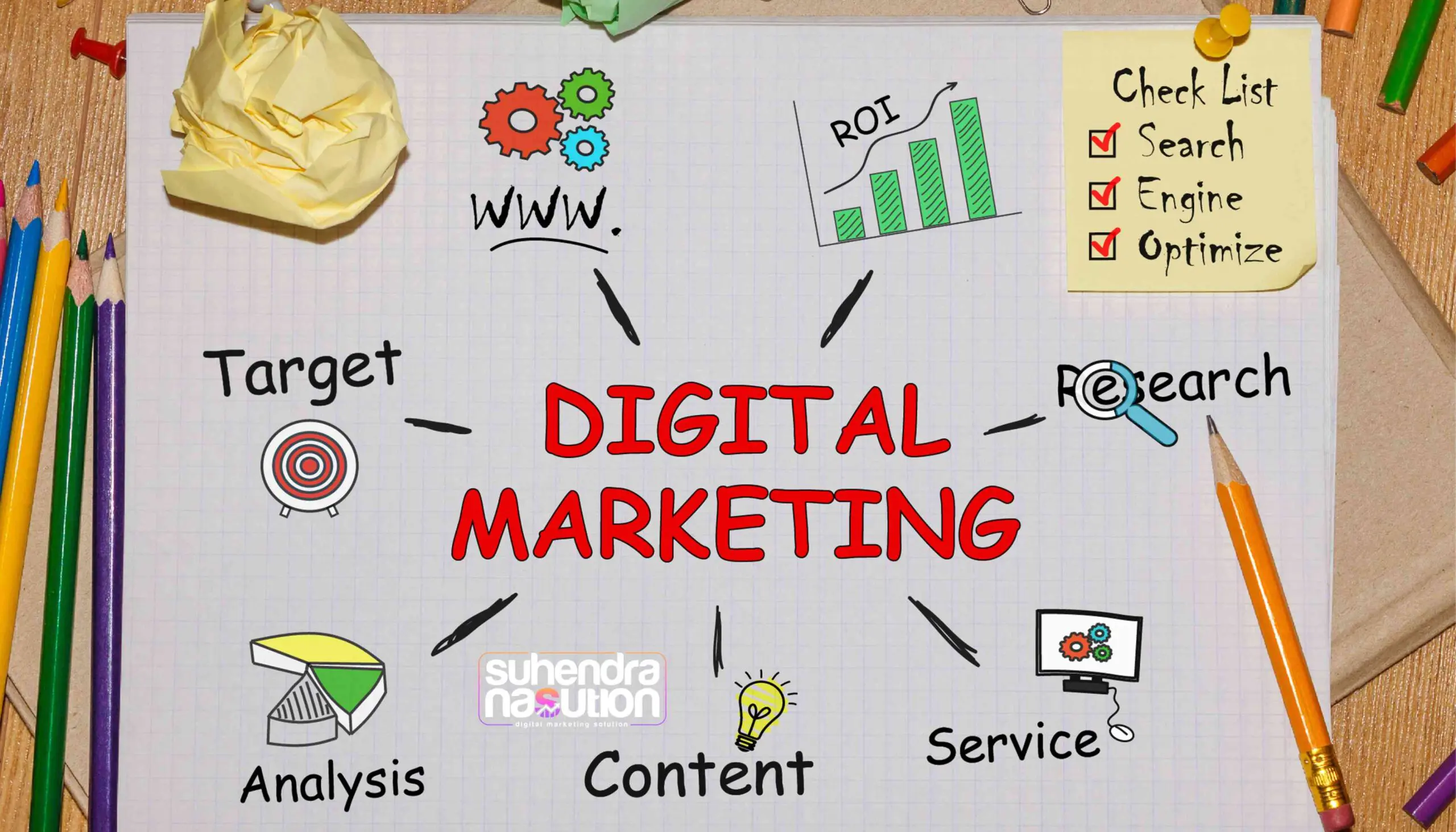 Apa Itu Incify Digital Marketing Agency