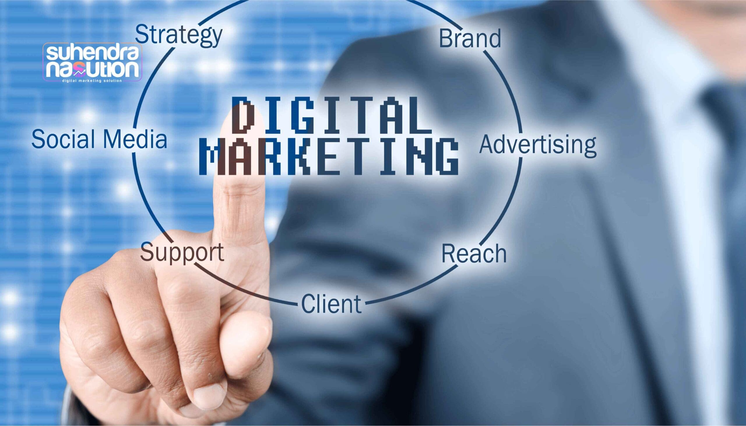 Apa Itu Incify Digital Marketing Agency