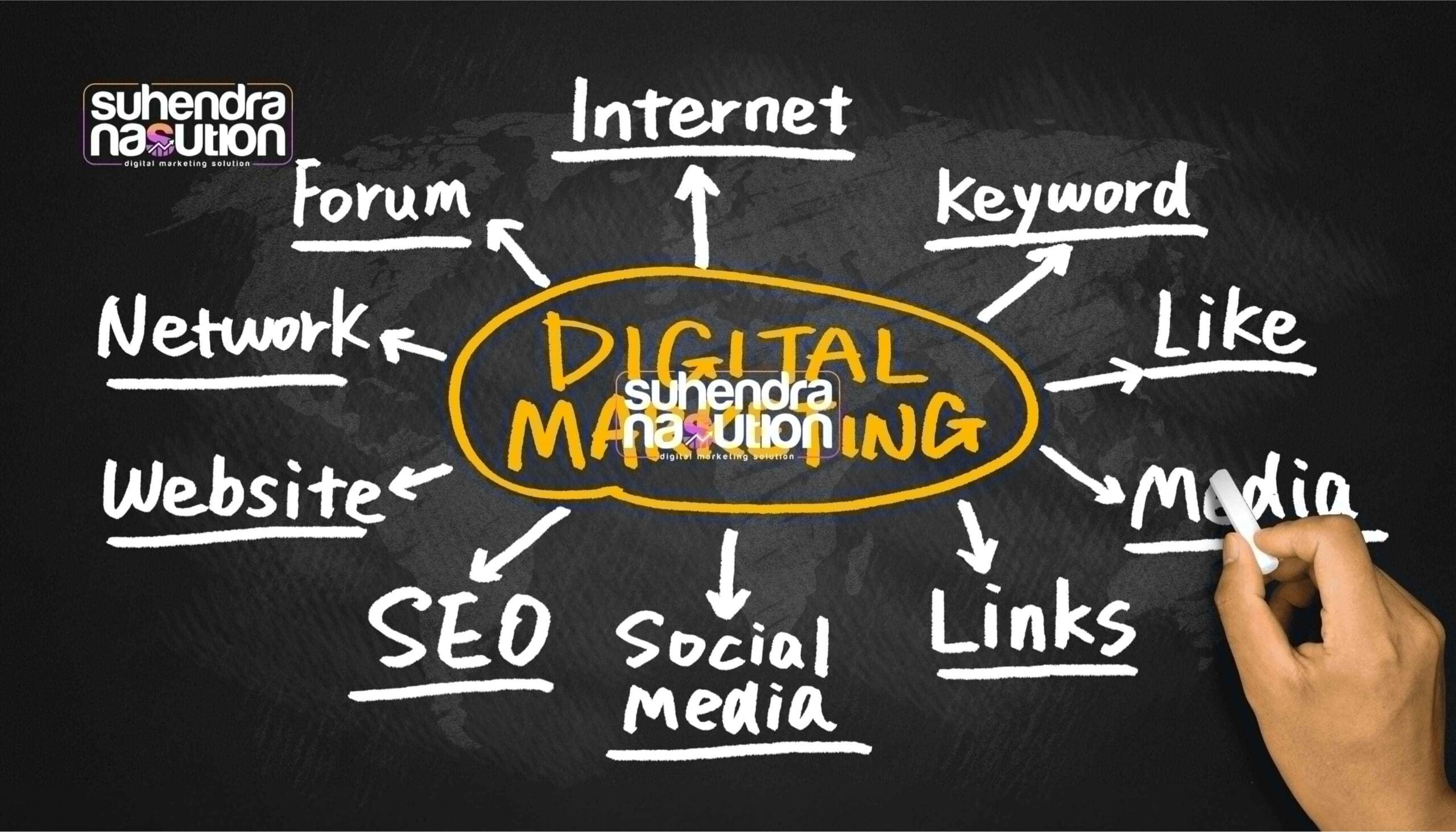digital marketing menurut para ahli